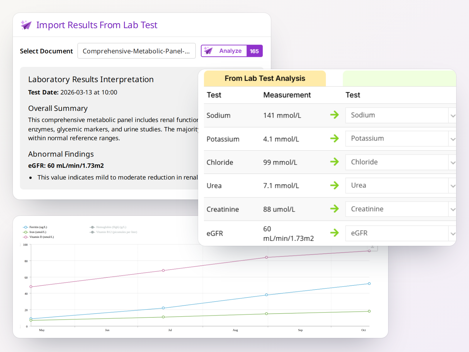 Lab AI interpretation and trend graph